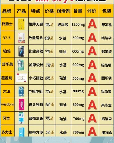 避孕套全解：从材质到正确使用