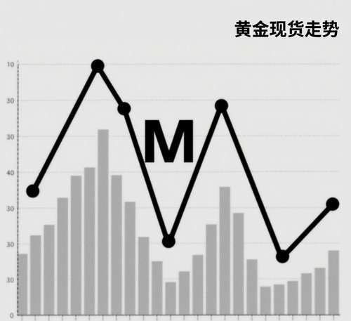 黄金现货市场趋势解析
