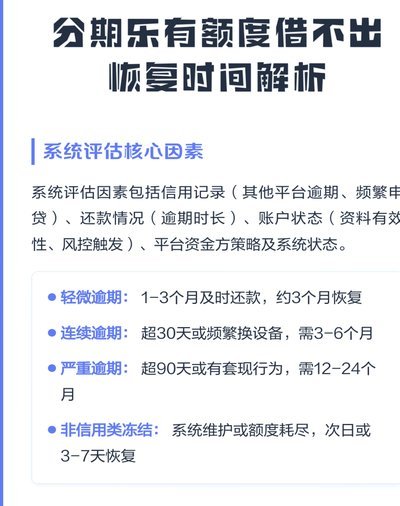 分期乐额度怎么看能不能借