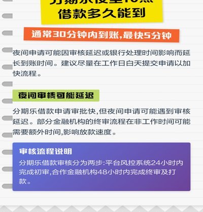 分期乐提现的钱什么时候到账