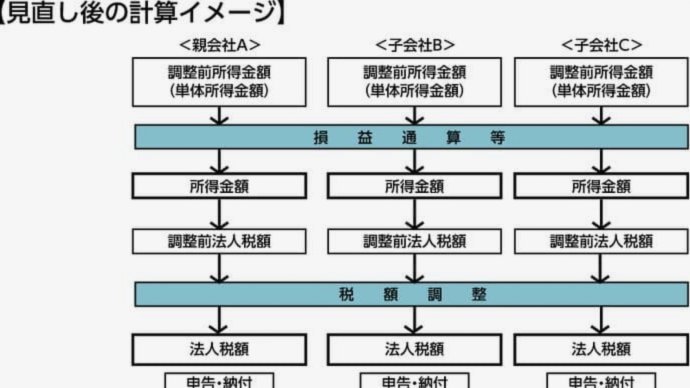便荔卡包被秒拒？这样补救更有效