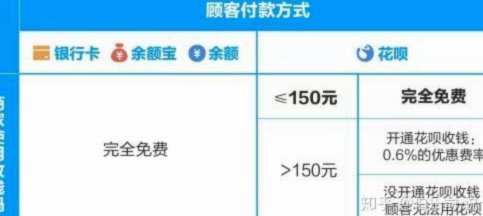 费率与盈利模式全解析