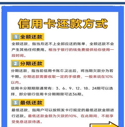 分期乐还款：何时止损？