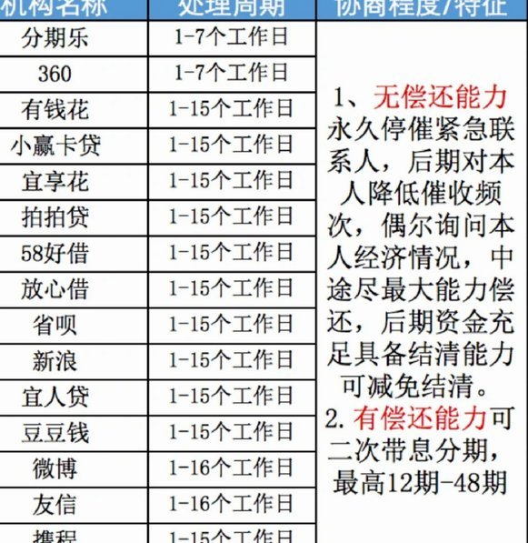 分期乐怎么还款步骤