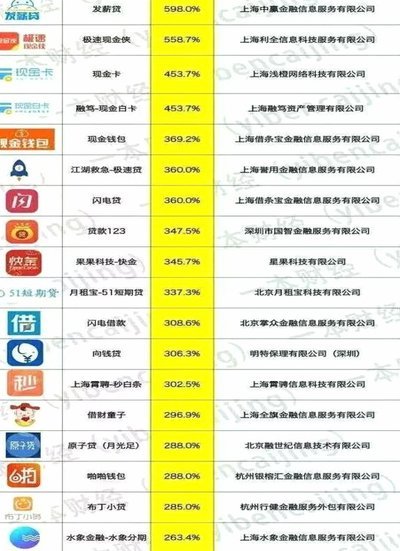 网贷巨头的业务与风控创新之路