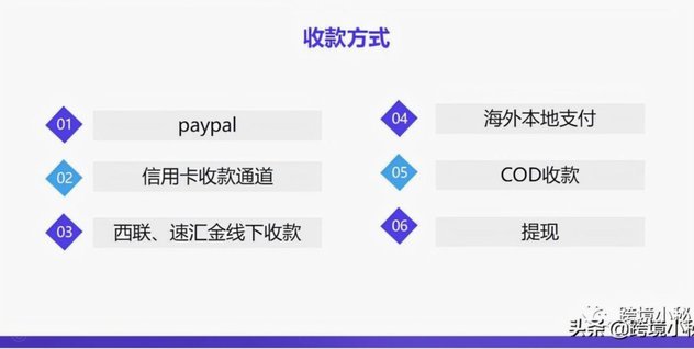 兑现方式有哪些