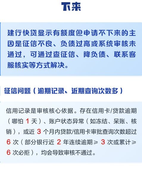 但是有额度怎么办
