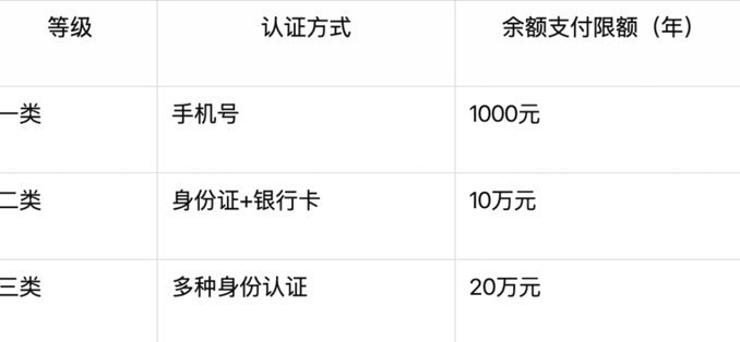 得物现金账户在哪里