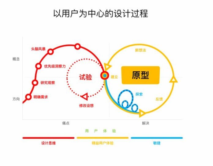 解析步骤
