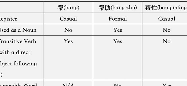 帮朋友套花呗：哪些操作真的有风险？