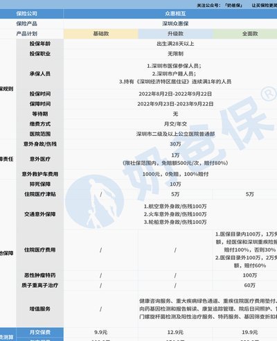 分期乐众惠保险退保，费用怎么算？