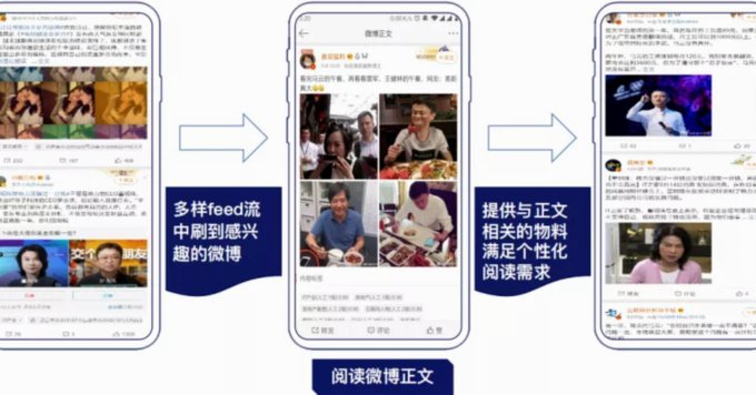 推荐六个操作方法