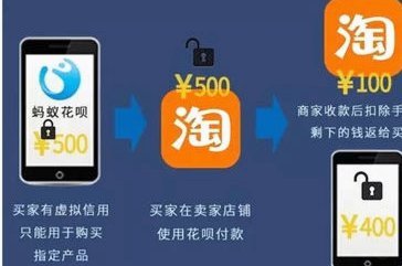 套现花呗有手续费吗 现在