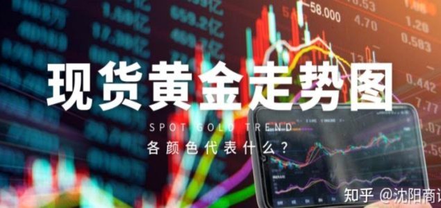 解读影响黄金现货价格走势的关键经济与地缘因素