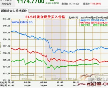 国际金价最新动态分析