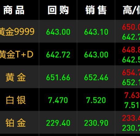 国际黄金现货实时价格