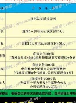 花呗怎么样属于套现