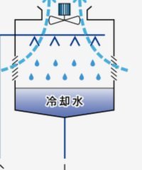 分期乐购物额度逾期会上征信吗