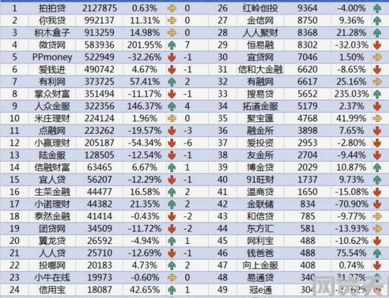 网贷平台百态之谜：数量真相大解析