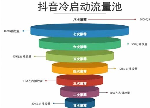 抖音流量变现的3种实用方法