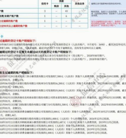 频繁查询网贷额度，征信是否受影响？